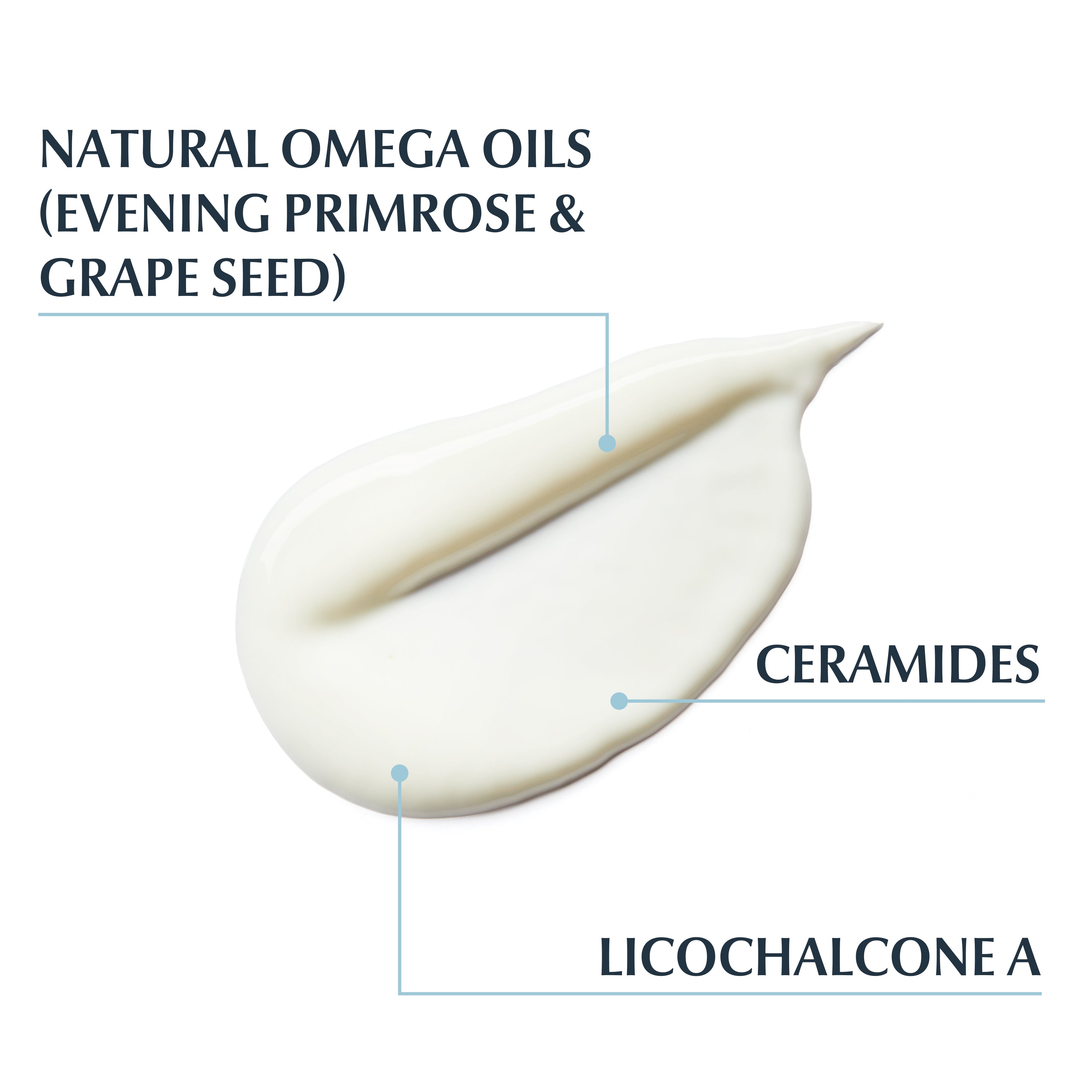 Eucerin AtopiControl Loção Corporal 400 ml