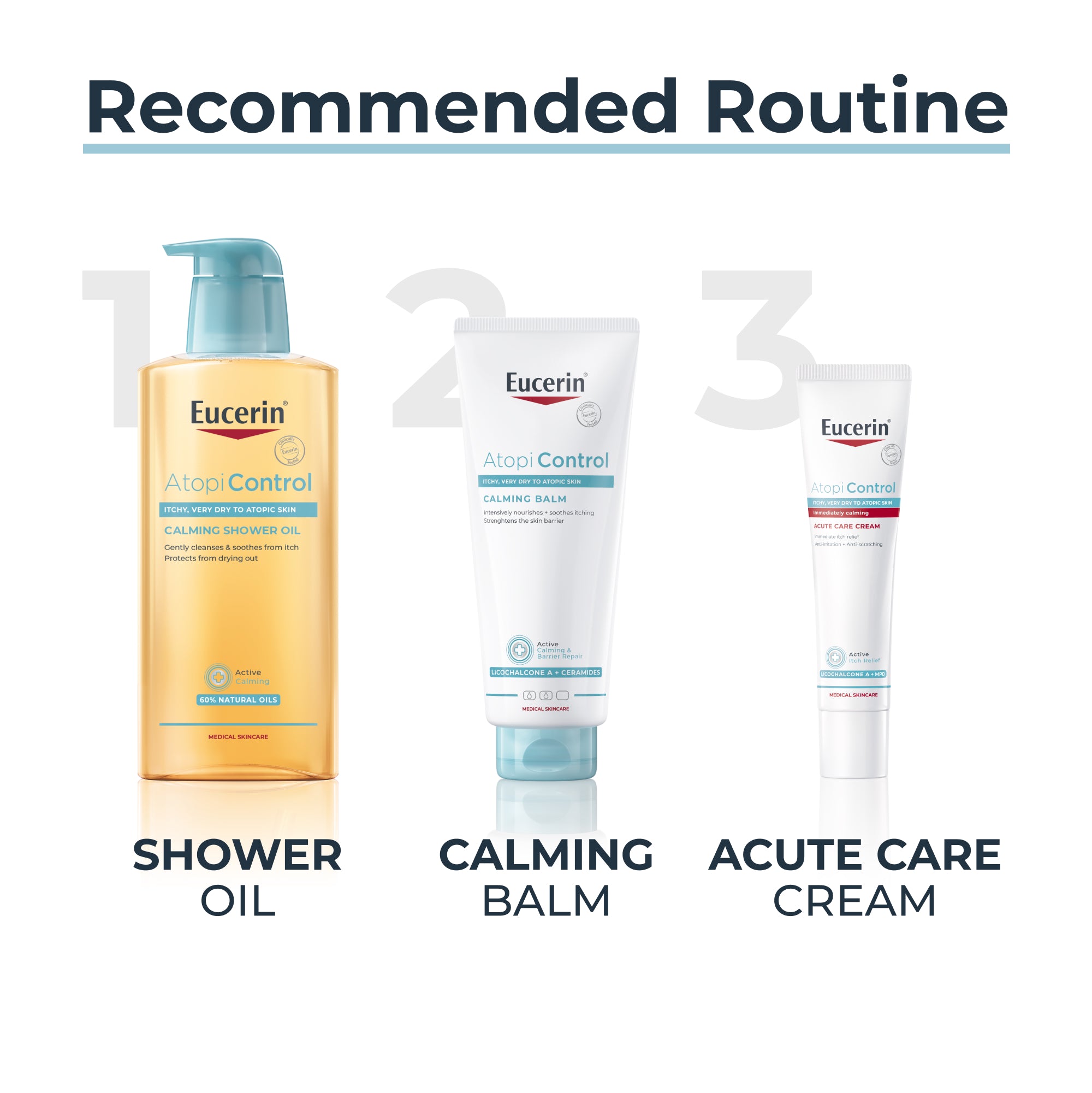 Eucerin AtopiControl Creme para Fases Agudas 40ml