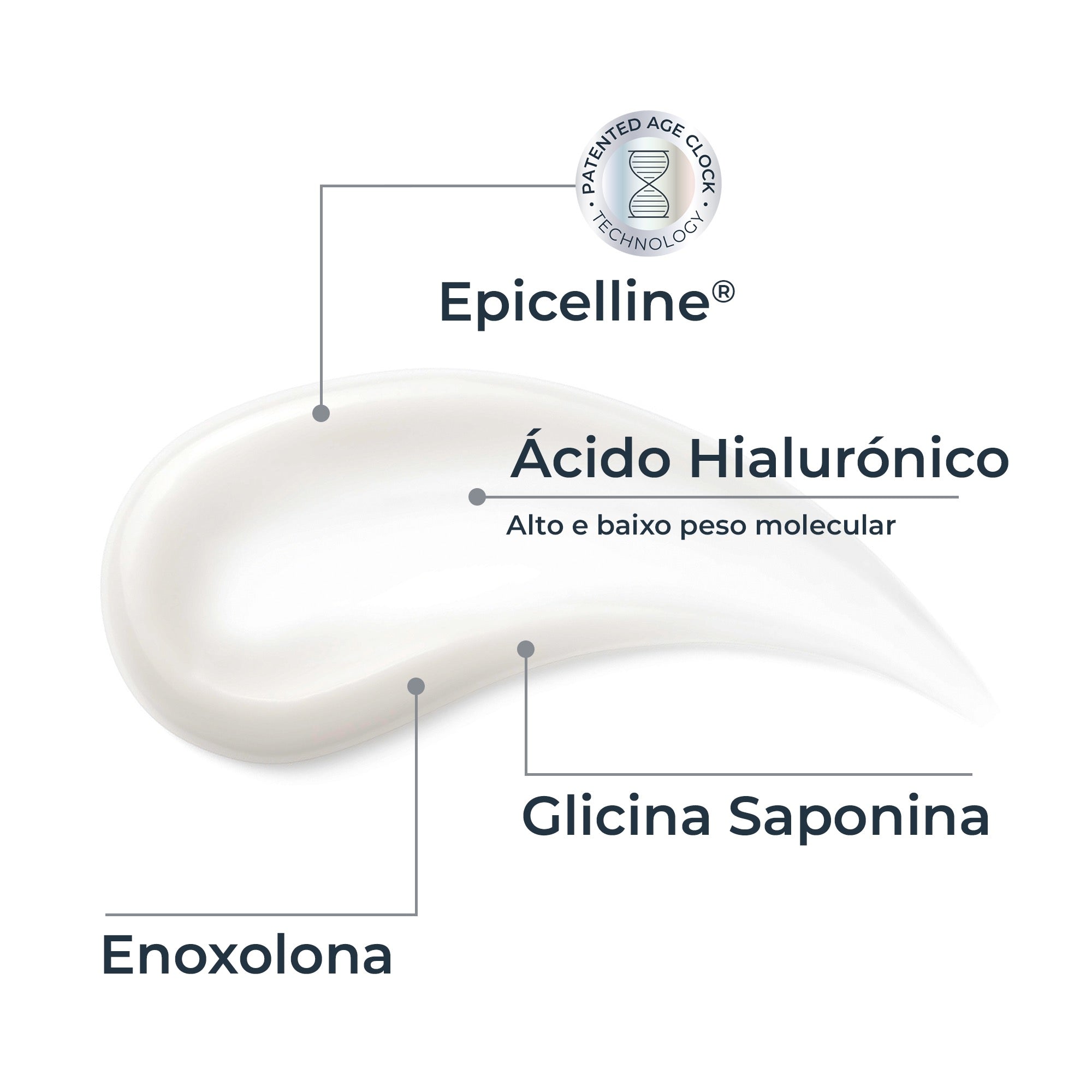 Eucerin Epigenetic Sérum 30ml