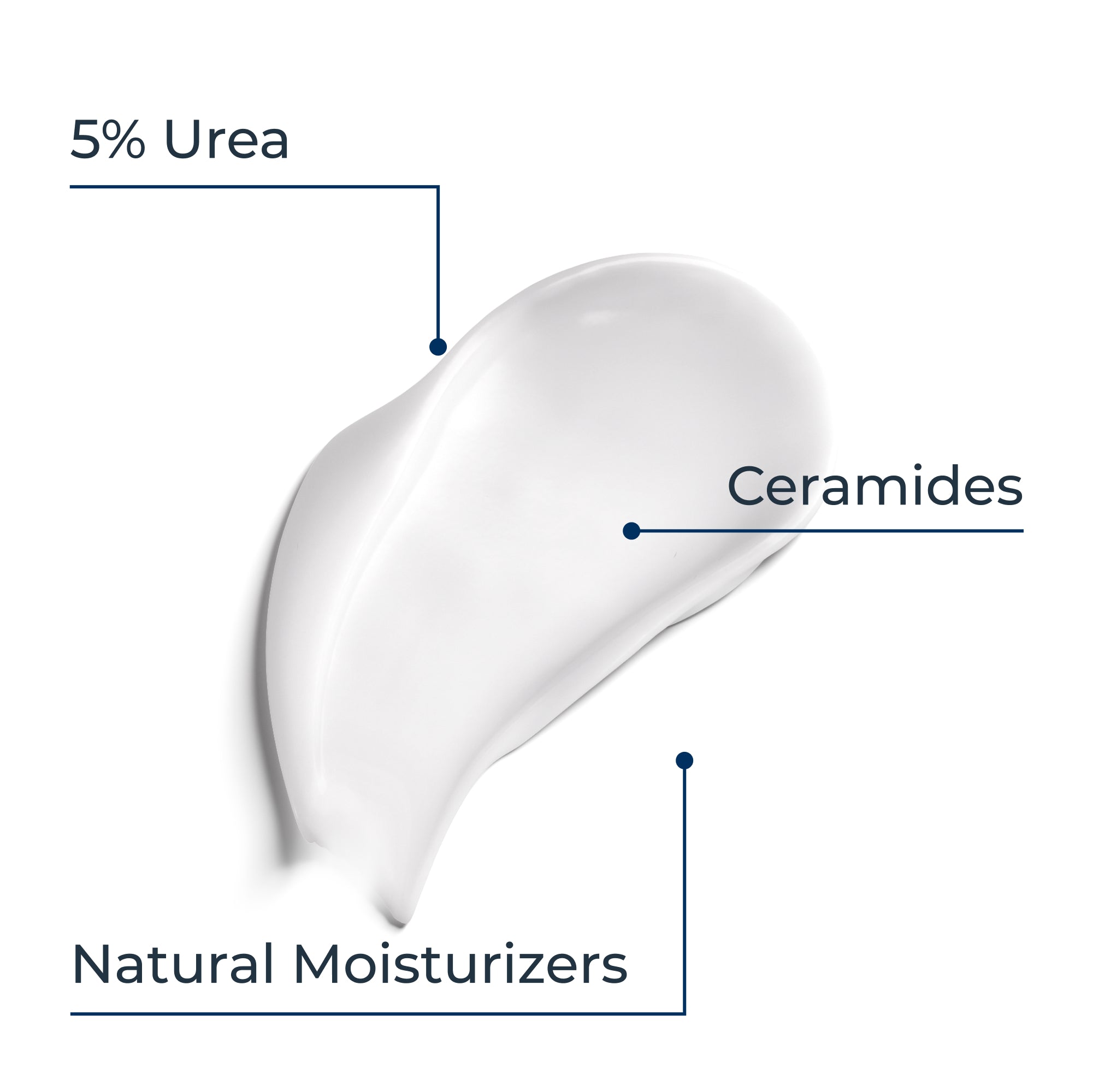 Eucerin UreaRepair Plus Loção 10% Ureia 400ml