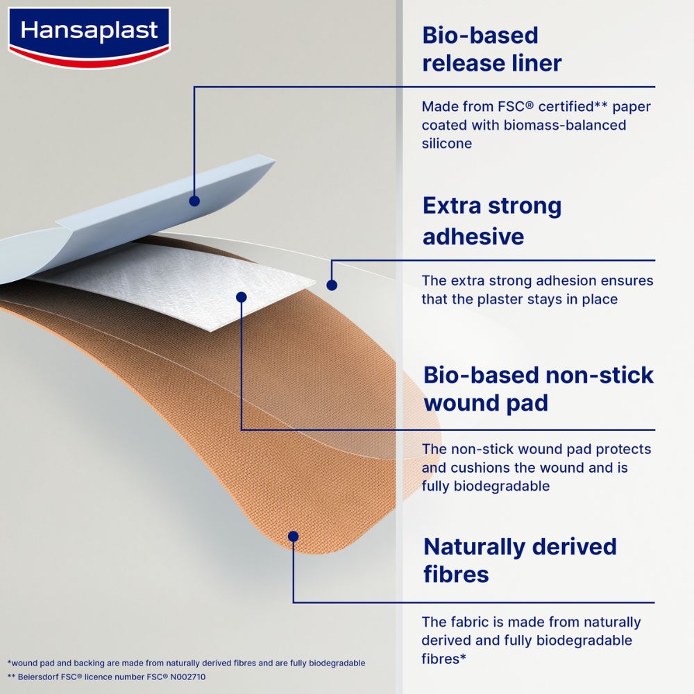 Hansaplast Green & Protect 20 pensos