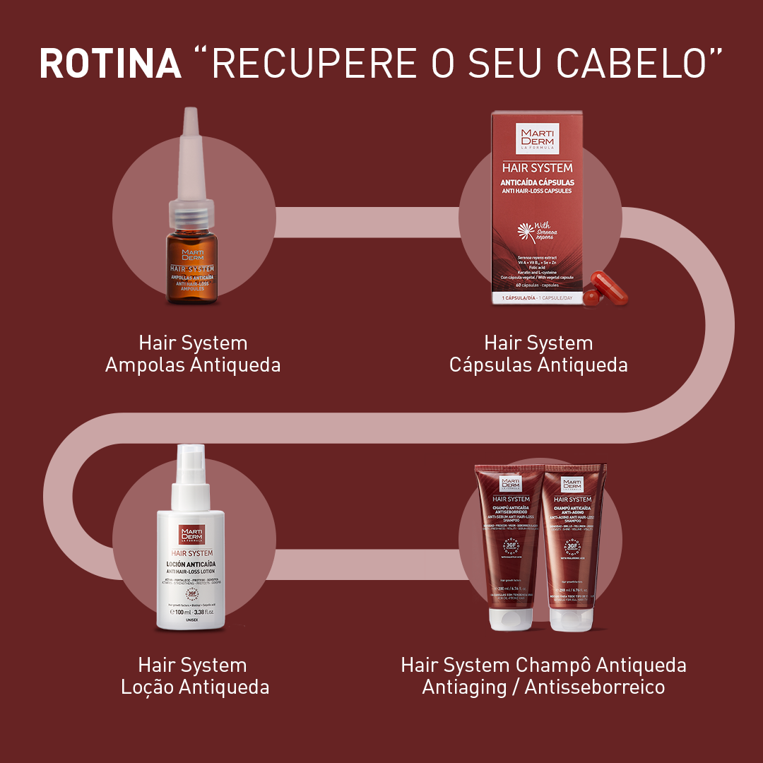 MartiDerm Hair System Cápsulas Antiqueda 60 cápsulas